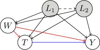 Figure 1 for Causal Effect Identification in LiNGAM Models with Latent Confounders