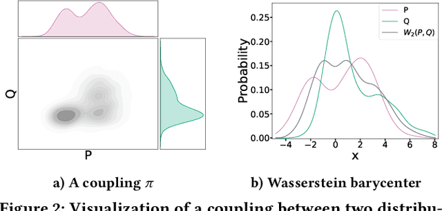 Figure 3 for Mitigating Matching Biases Through Score Calibration