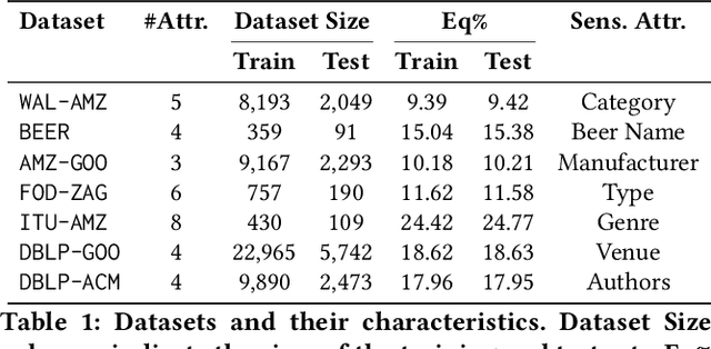 Figure 2 for Mitigating Matching Biases Through Score Calibration