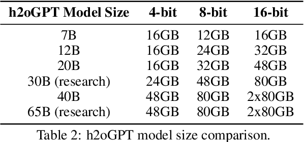 Figure 2 for h2oGPT: Democratizing Large Language Models