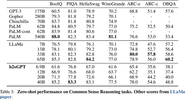 Figure 3 for h2oGPT: Democratizing Large Language Models