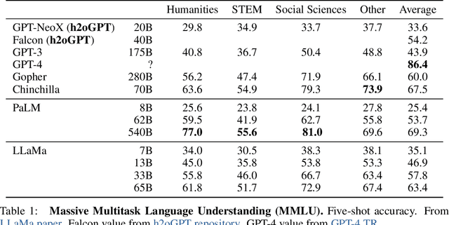 Figure 1 for h2oGPT: Democratizing Large Language Models