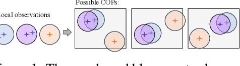 Figure 1 for Enhancing Multi-Agent Coordination through Common Operating Picture Integration