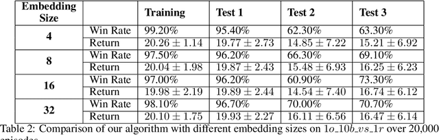 Figure 4 for Enhancing Multi-Agent Coordination through Common Operating Picture Integration