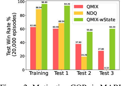 Figure 3 for Enhancing Multi-Agent Coordination through Common Operating Picture Integration