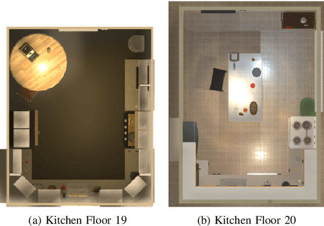 Figure 1 for Mobile Robots through Task-Based Human Instructions using Incremental Curriculum Learning