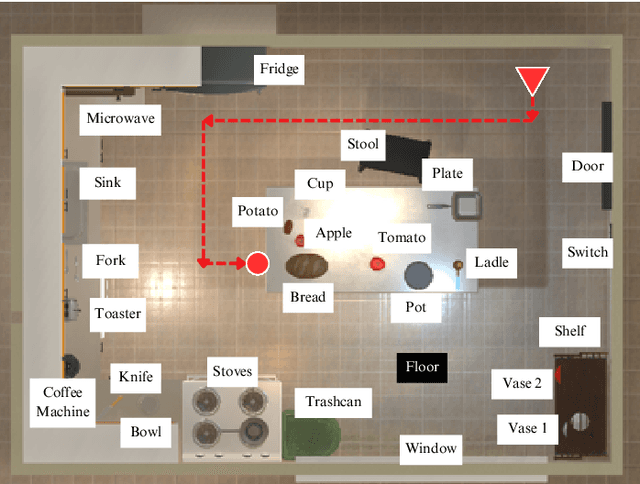 Figure 2 for Mobile Robots through Task-Based Human Instructions using Incremental Curriculum Learning