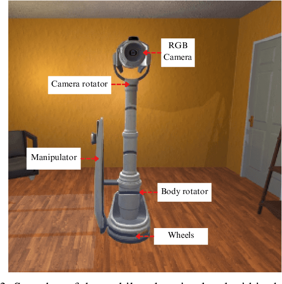 Figure 3 for Mobile Robots through Task-Based Human Instructions using Incremental Curriculum Learning