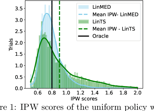 Figure 1 for Minimum Empirical Divergence for Sub-Gaussian Linear Bandits