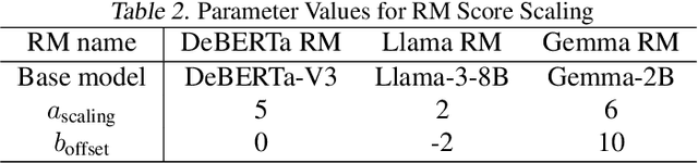 Figure 4 for Finite-Time Global Optimality Convergence in Deep Neural Actor-Critic Methods for Decentralized Multi-Agent Reinforcement Learning
