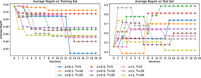 Figure 3 for Decision-focused predictions via pessimistic bilevel optimization: a computational study