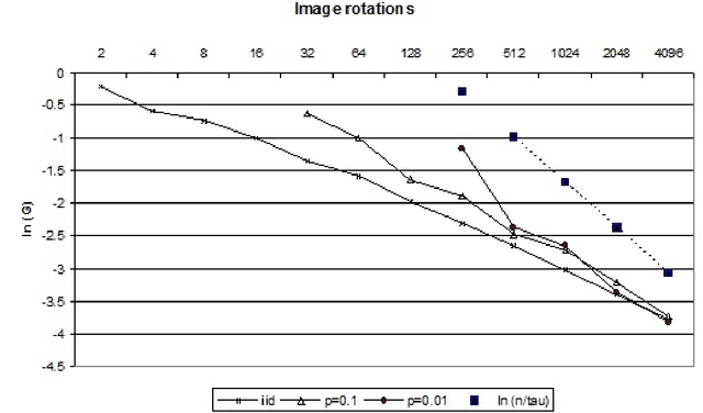 Figure 1 for Generalization for slowly mixing processes