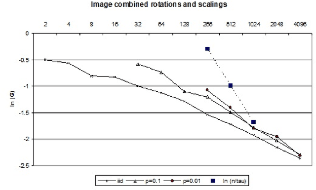 Figure 2 for Generalization for slowly mixing processes