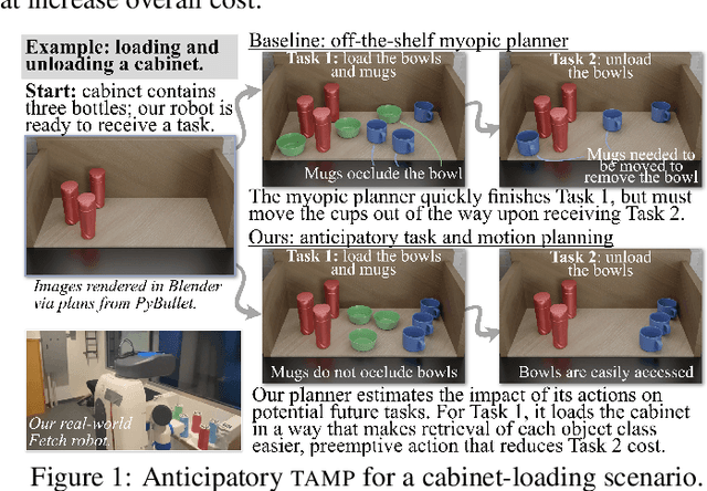 Figure 1 for Anticipatory Task and Motion Planning