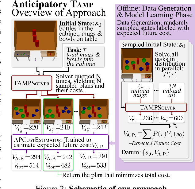 Figure 3 for Anticipatory Task and Motion Planning