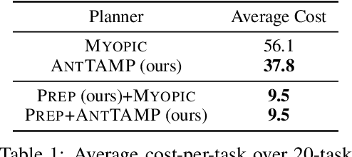 Figure 2 for Anticipatory Task and Motion Planning