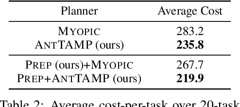 Figure 4 for Anticipatory Task and Motion Planning