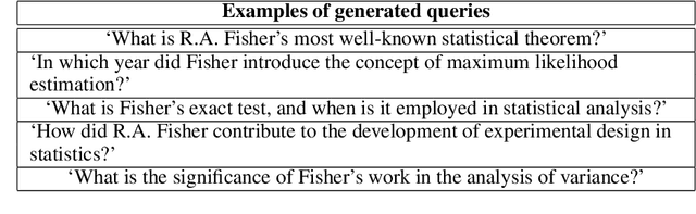 Figure 4 for Embedding-based statistical inference on generative models