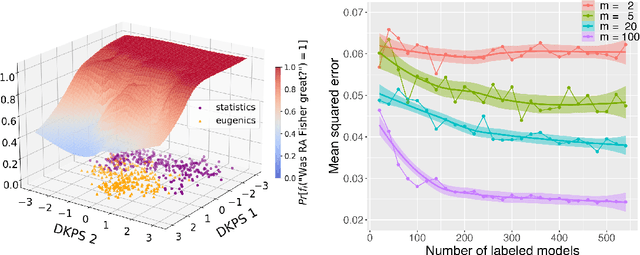 Figure 1 for Embedding-based statistical inference on generative models