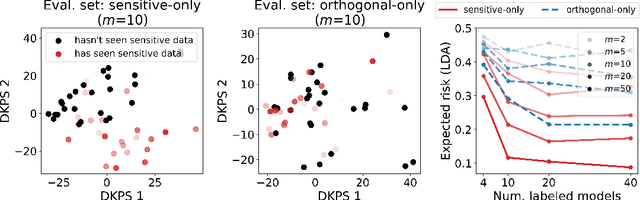 Figure 3 for Embedding-based statistical inference on generative models