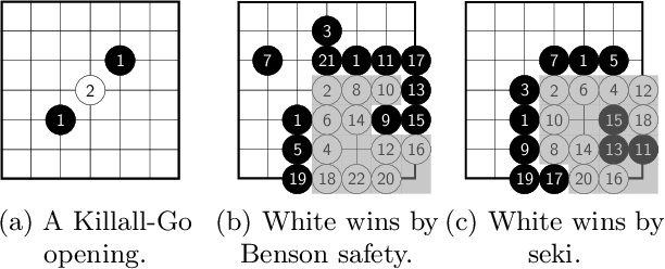 Figure 1 for Solving 7x7 Killall-Go with Seki Database