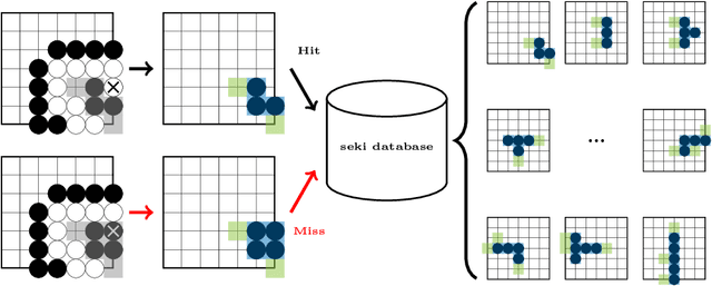 Figure 3 for Solving 7x7 Killall-Go with Seki Database