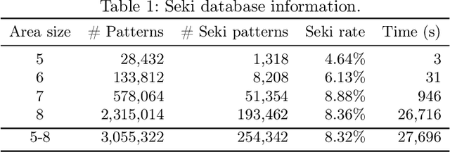 Figure 2 for Solving 7x7 Killall-Go with Seki Database