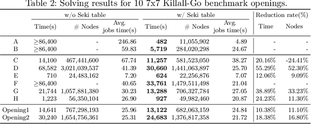 Figure 4 for Solving 7x7 Killall-Go with Seki Database