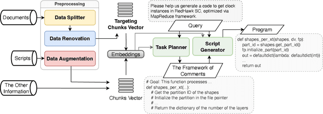 Figure 1 for Applications of Large Language Models in Data Processing: Innovative Approaches to Segmenting and Renewing Information