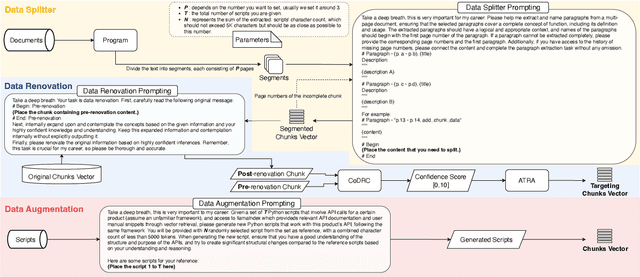 Figure 2 for Applications of Large Language Models in Data Processing: Innovative Approaches to Segmenting and Renewing Information