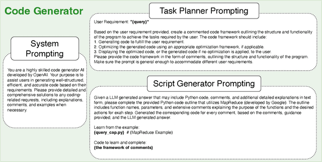 Figure 3 for Applications of Large Language Models in Data Processing: Innovative Approaches to Segmenting and Renewing Information