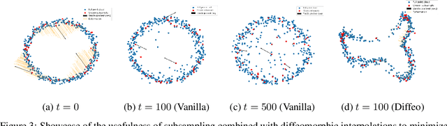 Figure 2 for Diffeomorphic interpolation for efficient persistence-based topological optimization