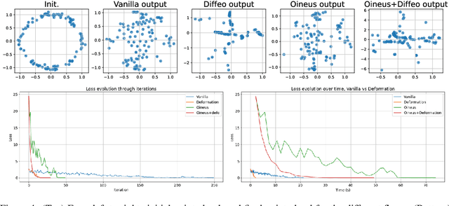 Figure 3 for Diffeomorphic interpolation for efficient persistence-based topological optimization