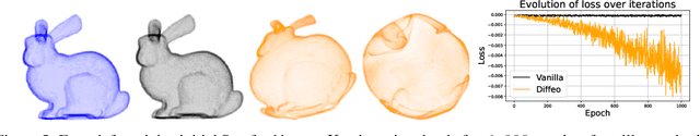 Figure 4 for Diffeomorphic interpolation for efficient persistence-based topological optimization