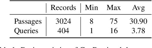 Figure 1 for Dense Retrievers Can Fail on Simple Queries: Revealing The Granularity Dilemma of Embeddings
