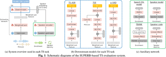 Figure 1 for Investigation of Speaker Representation for Target-Speaker Speech Processing