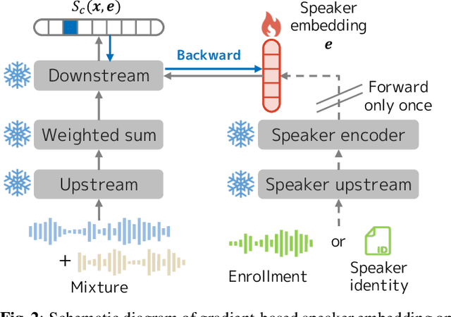 Figure 3 for Investigation of Speaker Representation for Target-Speaker Speech Processing