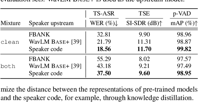 Figure 4 for Investigation of Speaker Representation for Target-Speaker Speech Processing