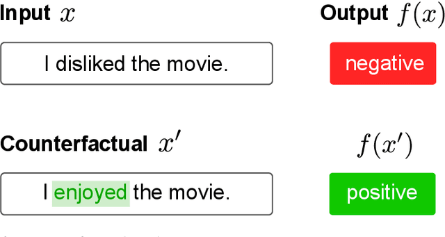 Figure 1 for A Comparative Analysis of Counterfactual Explanation Methods for Text Classifiers