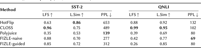 Figure 3 for A Comparative Analysis of Counterfactual Explanation Methods for Text Classifiers