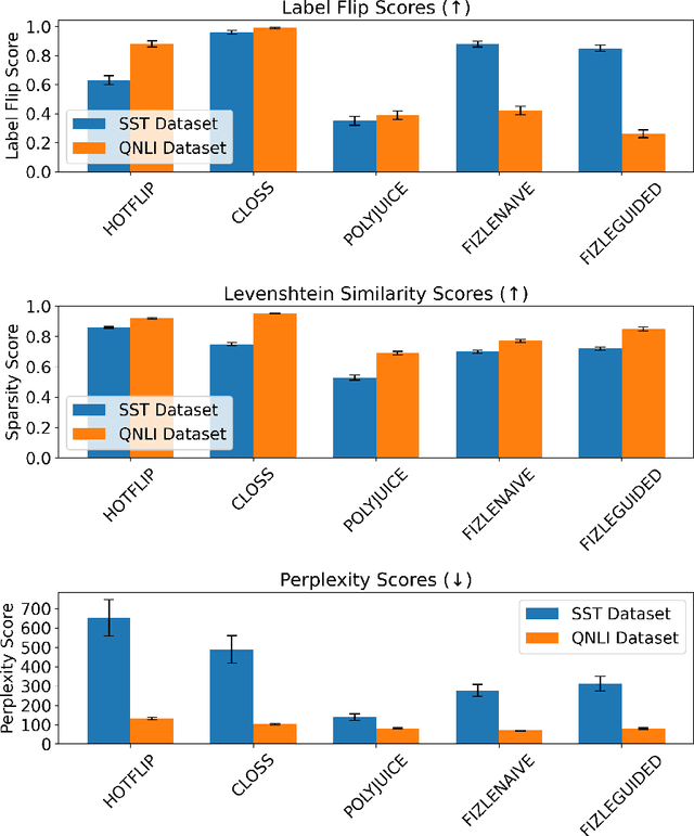 Figure 4 for A Comparative Analysis of Counterfactual Explanation Methods for Text Classifiers