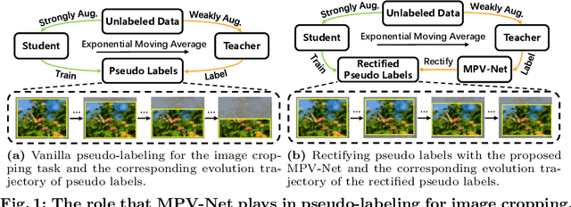 Figure 1 for Pseudo-Labeling by Multi-Policy Viewfinder Network for Image Cropping