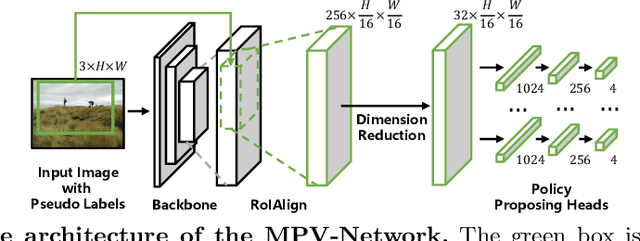 Figure 4 for Pseudo-Labeling by Multi-Policy Viewfinder Network for Image Cropping