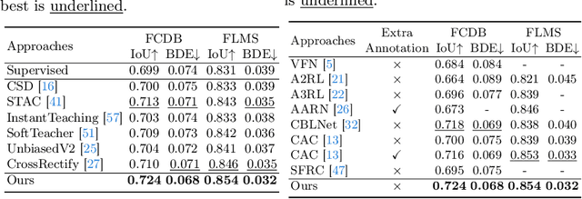 Figure 2 for Pseudo-Labeling by Multi-Policy Viewfinder Network for Image Cropping