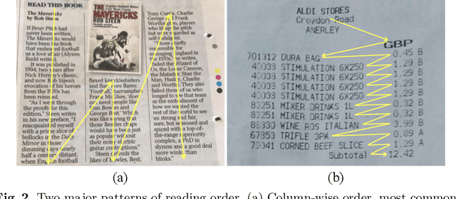 Figure 3 for Text Reading Order in Uncontrolled Conditions by Sparse Graph Segmentation