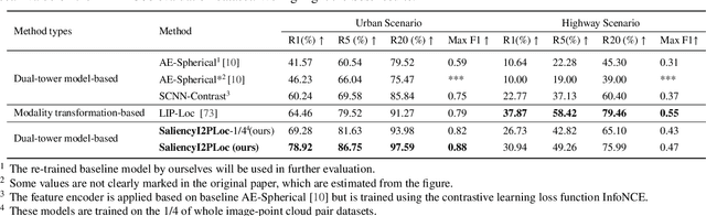 Figure 4 for SaliencyI2PLoc: saliency-guided image-point cloud localization using contrastive learning