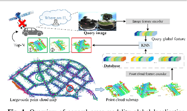 Figure 1 for SaliencyI2PLoc: saliency-guided image-point cloud localization using contrastive learning