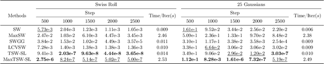 Figure 2 for Tree-Sliced Wasserstein Distance on a System of Lines