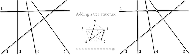 Figure 1 for Tree-Sliced Wasserstein Distance on a System of Lines