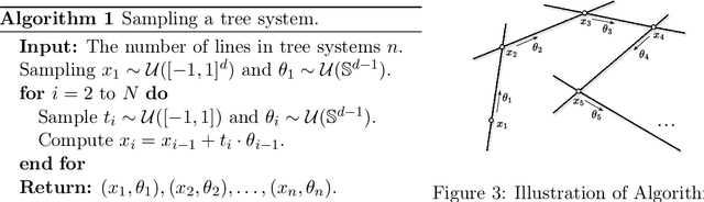 Figure 3 for Tree-Sliced Wasserstein Distance on a System of Lines